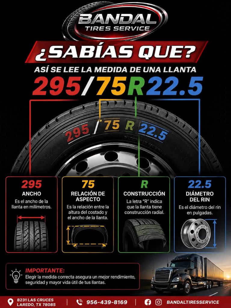 ¿Sabías cómo leer la medida de tu llanta?